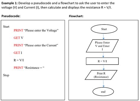 Click for a full size image. . Pseudocode to flowchart converter